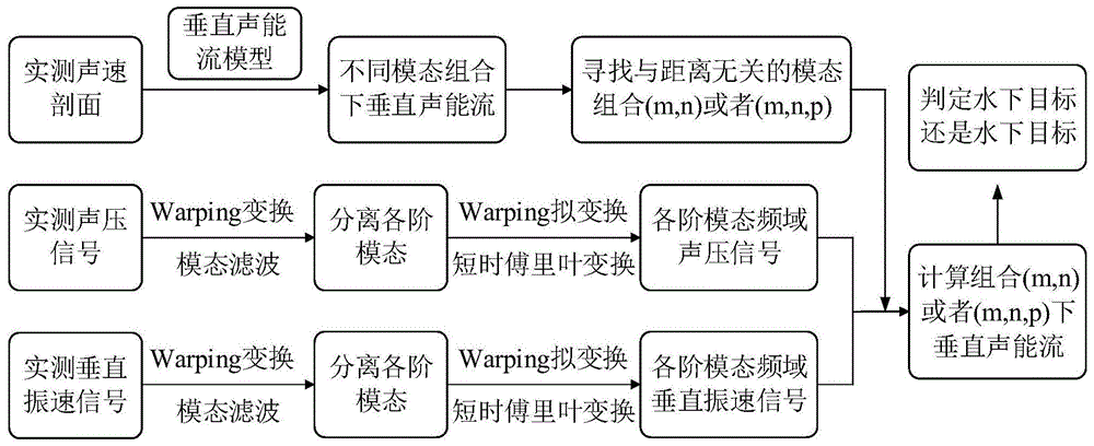 一种基于单矢量水听器的浅海水面水下目标判决方法