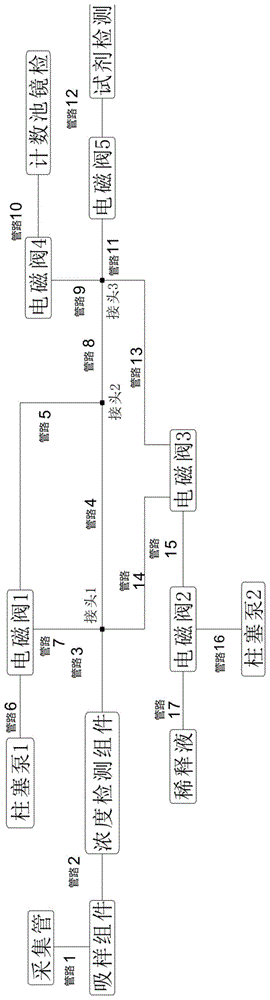 样本检测设备用介质系统的制作方法