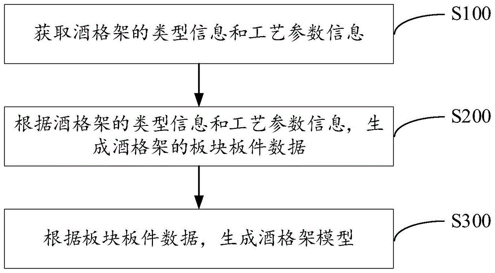 一种酒格架模型生成方法、装置、设备及存储介质与流程