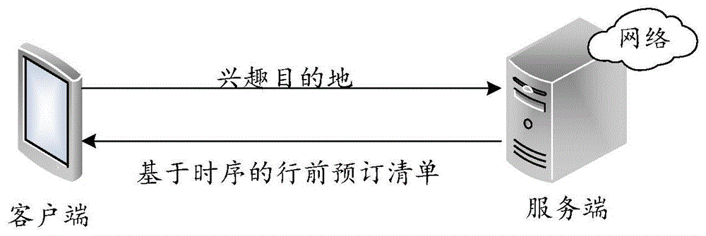 提供数据对象信息的方法、装置及电子设备与流程