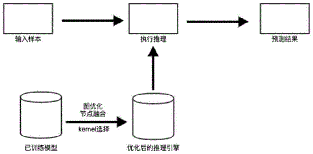 数据处理方法机器学习模型推理方法装置和电子设备与流程