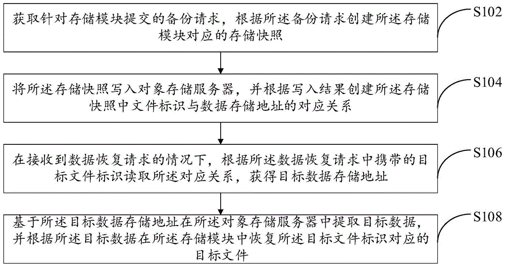 数据处理方法及装置与流程