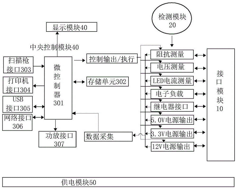 一种线材检测装置及方法与流程