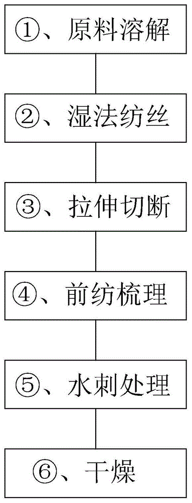 一种纯海藻纤维膜材料的制备方法与流程