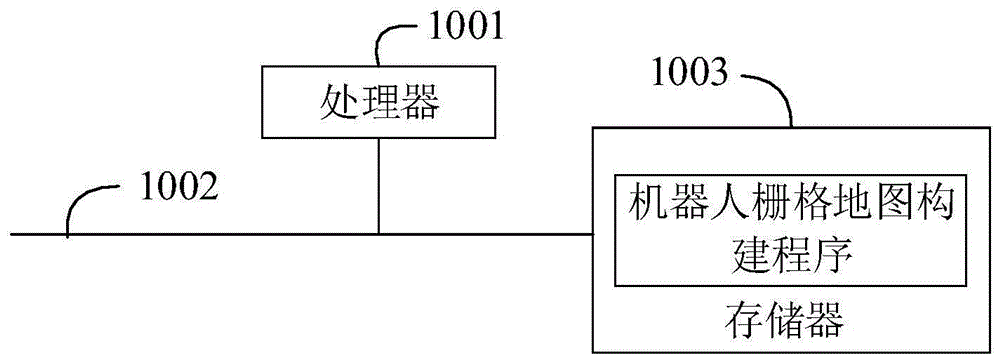 机器人栅格地图构建方法、装置、机器人及存储介质与流程