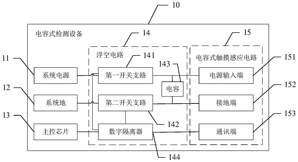 一种浮空电路及电容式检测设备的制作方法