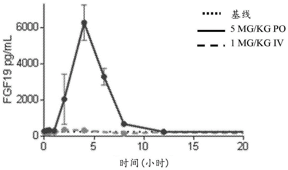 FXR(NR1H4)调节化合物的制作方法