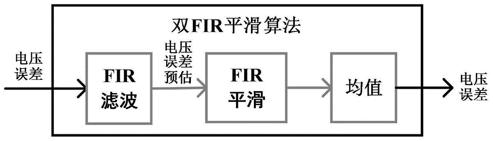 一种pH计电压误差的双FIR测量方法与流程