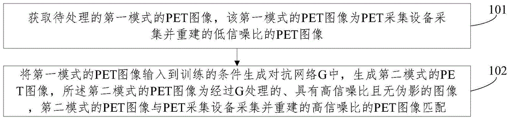 一种基于低信噪比PET图像的处理方法