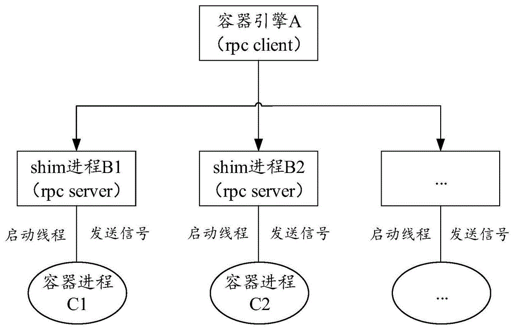 数据更新方法与流程