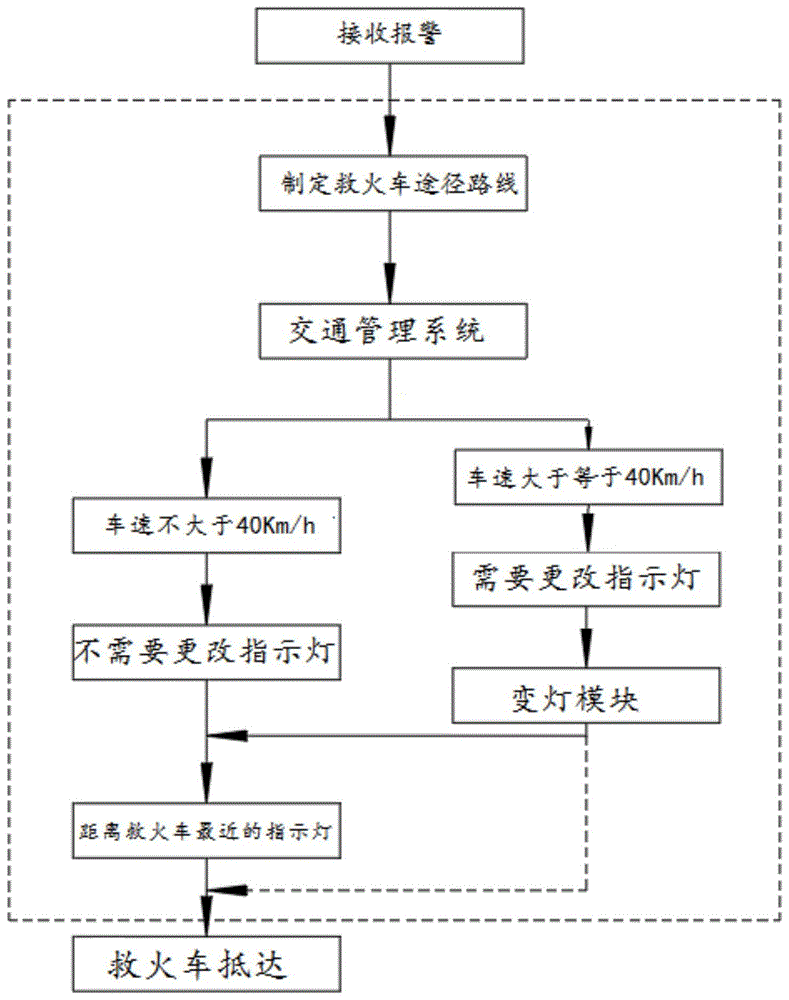 一种智慧消防远程监控系统的制作方法