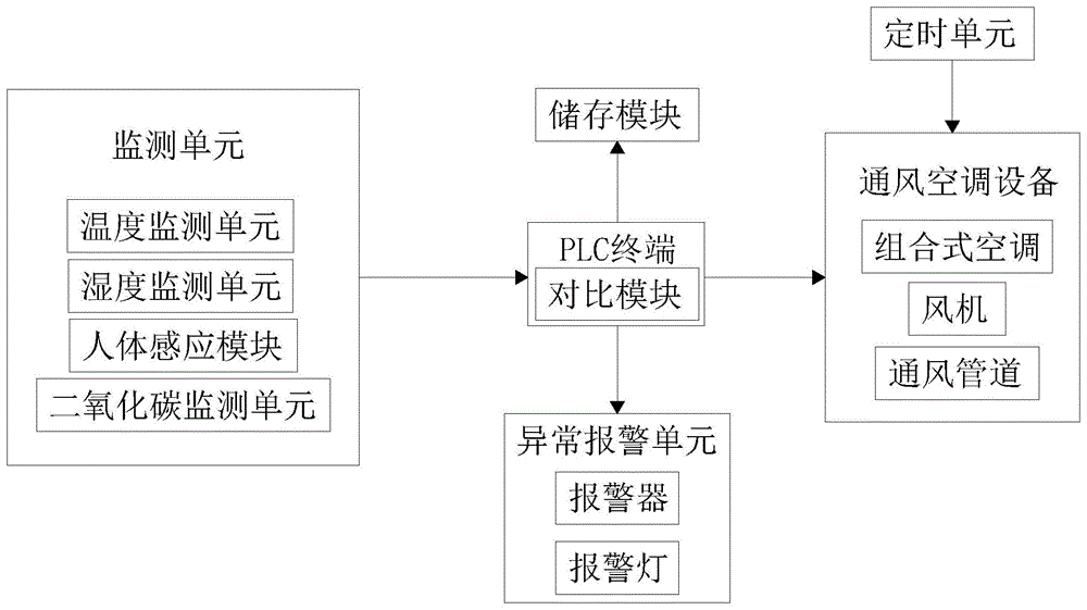 一种水电站地下厂房的通风智能控制方法及系统与流程