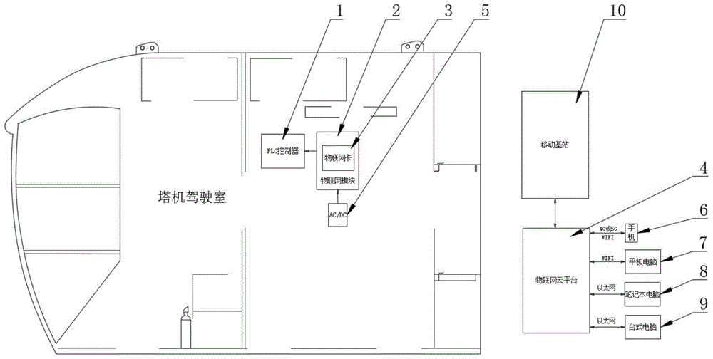 一种用于塔式起重机上自动定位装置的制作方法