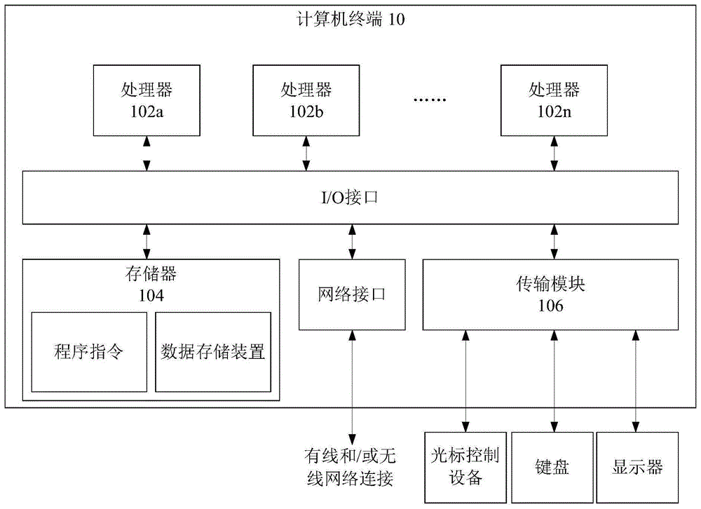 对象数据的处理方法及装置与流程