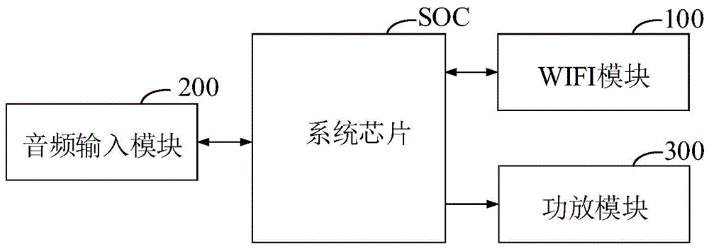 会议音箱及会议系统的制作方法