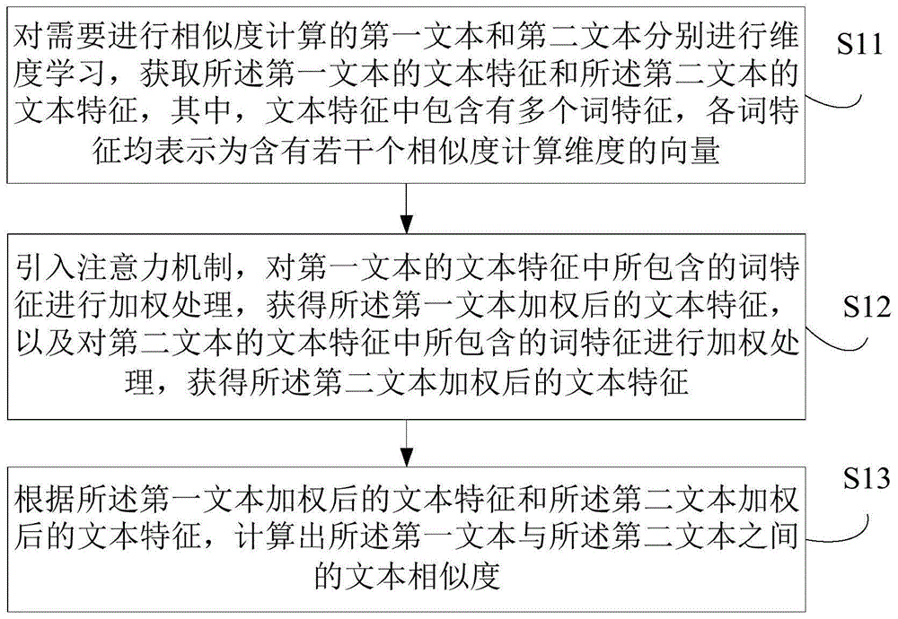 文本相似度计算方法、装置、设备及存储介质与流程