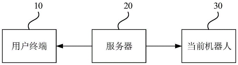 货物配送方法、设备、系统和介质与流程