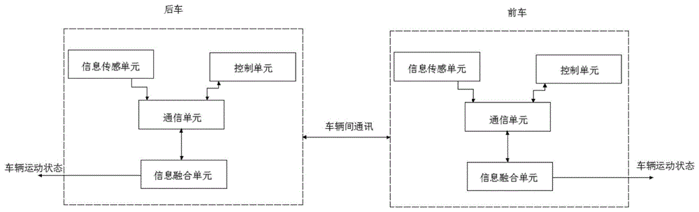 一种基于多传感器联合配准融合的驾驶系统和融合方法