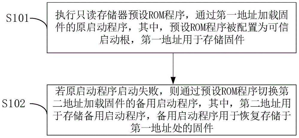 基于片上系统的固件恢复方法、装置、系统及存储介质与流程