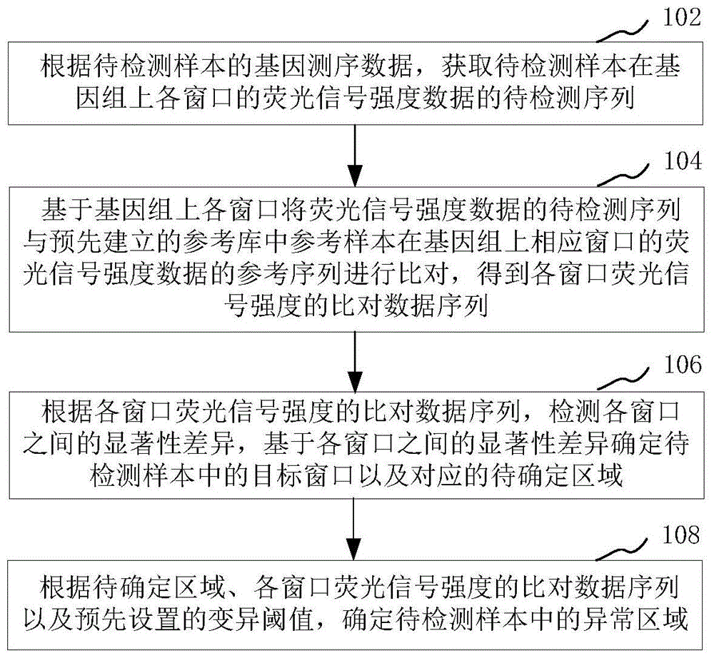 数据块拷贝程序：快速、高效地复制大型数据块 (数据块拷贝程序怎么弄)