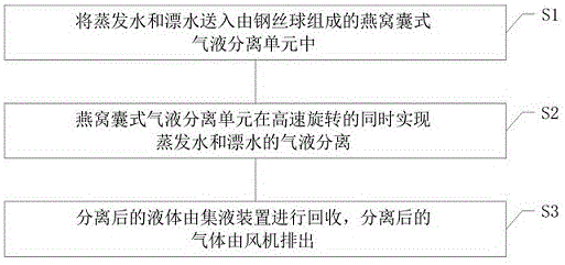 一种蒸发水和漂水的回收装置的制作方法