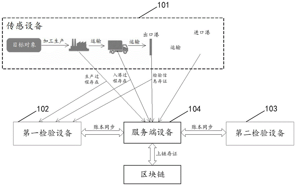 数据处理系统、方法及电子设备与流程