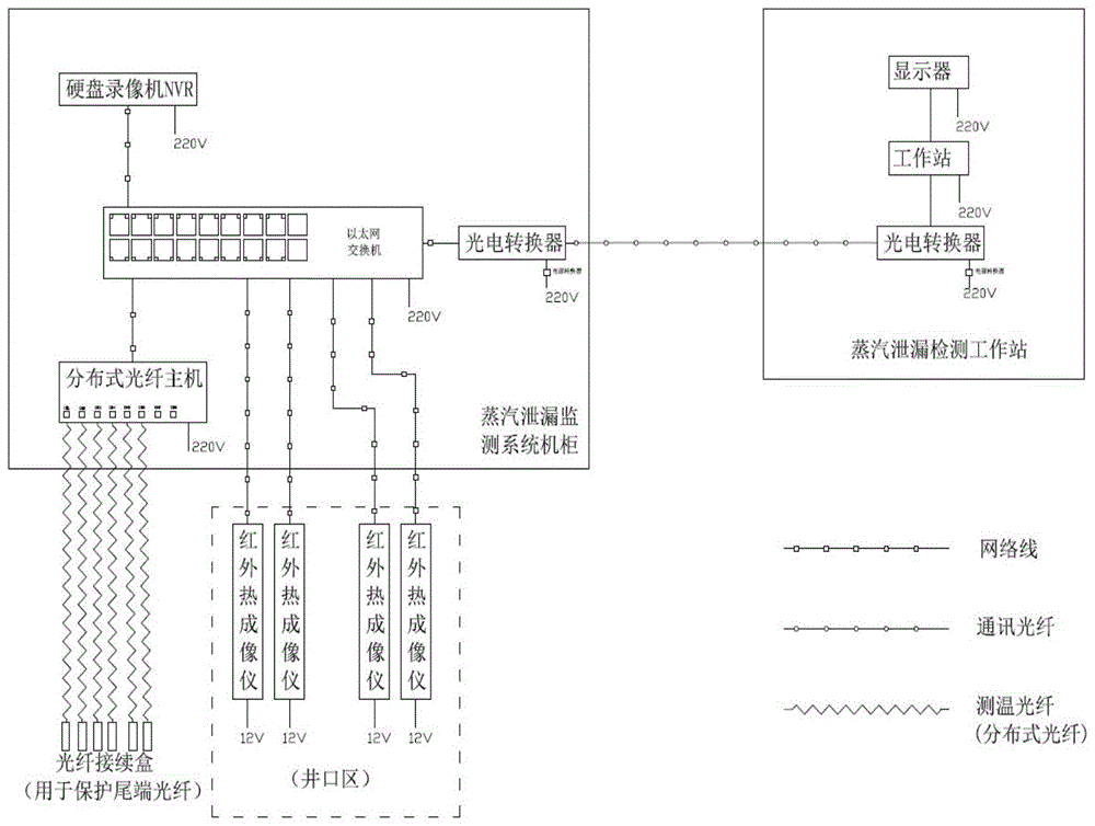 热采平台的蒸汽泄漏监测系统的制作方法