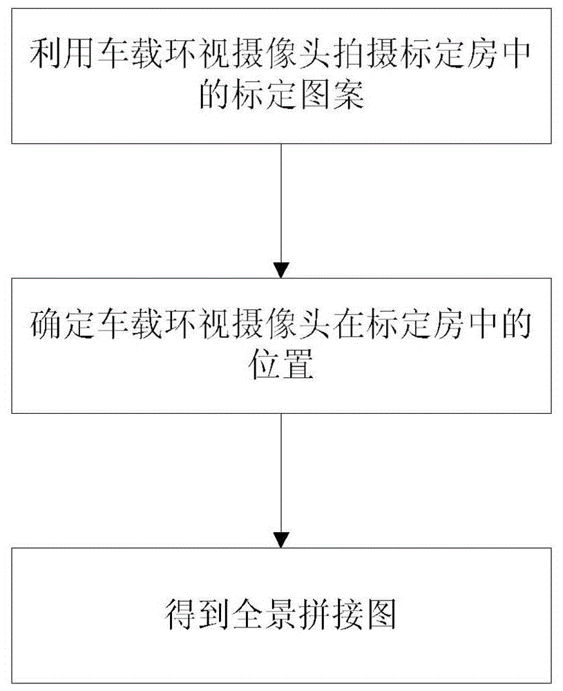 车载环视摄像头的标定方法、装置、电子设备及可读存储介质与流程