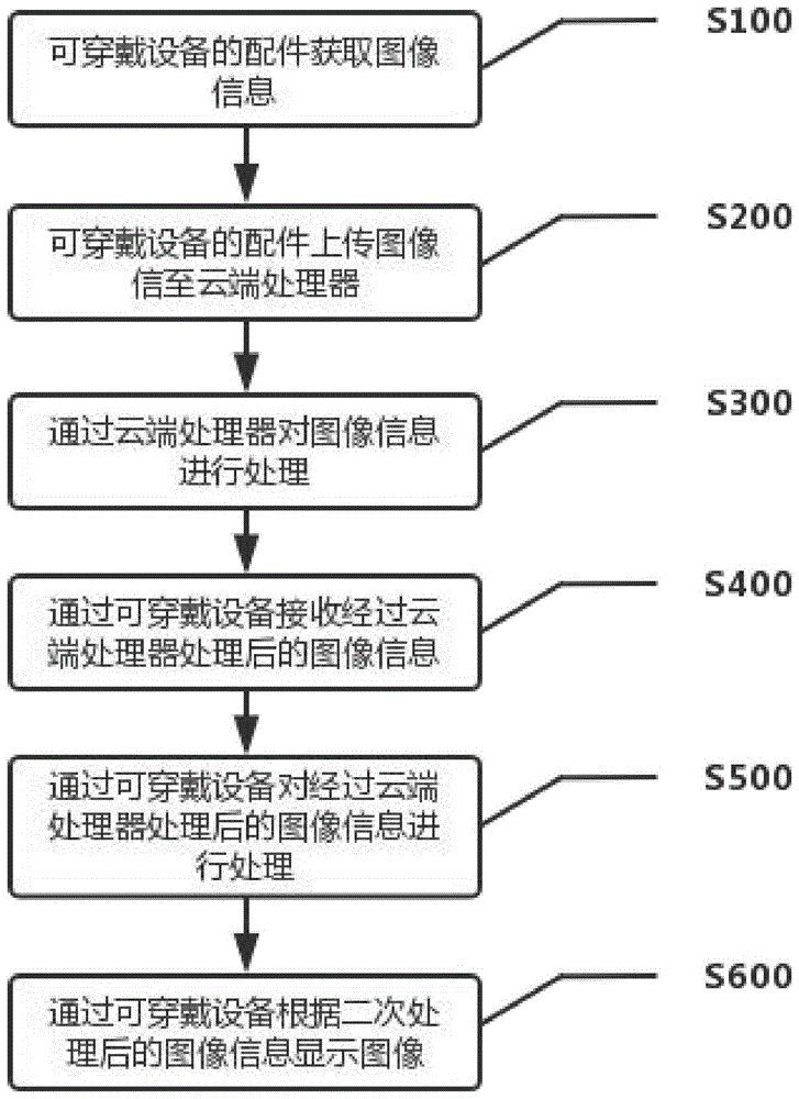 一种图像处理方法、系统、可穿戴设备及配件与存储介质与流程