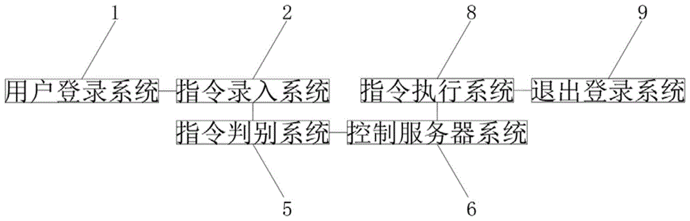 一种基于区块链的人机交互系统的制作方法