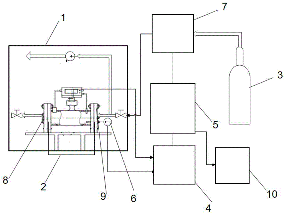 一种气体流量计的体积修正仪的校准装置的制作方法