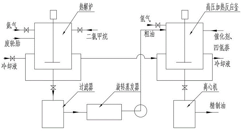 一种废轮胎制备高品质油的方法