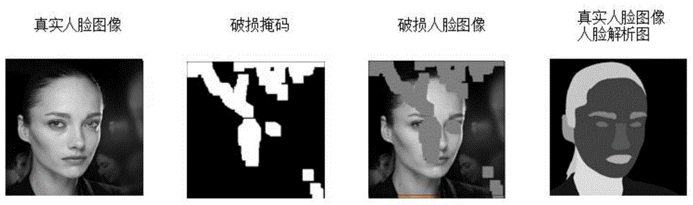 一种基于面部样式的人脸图像修复方法