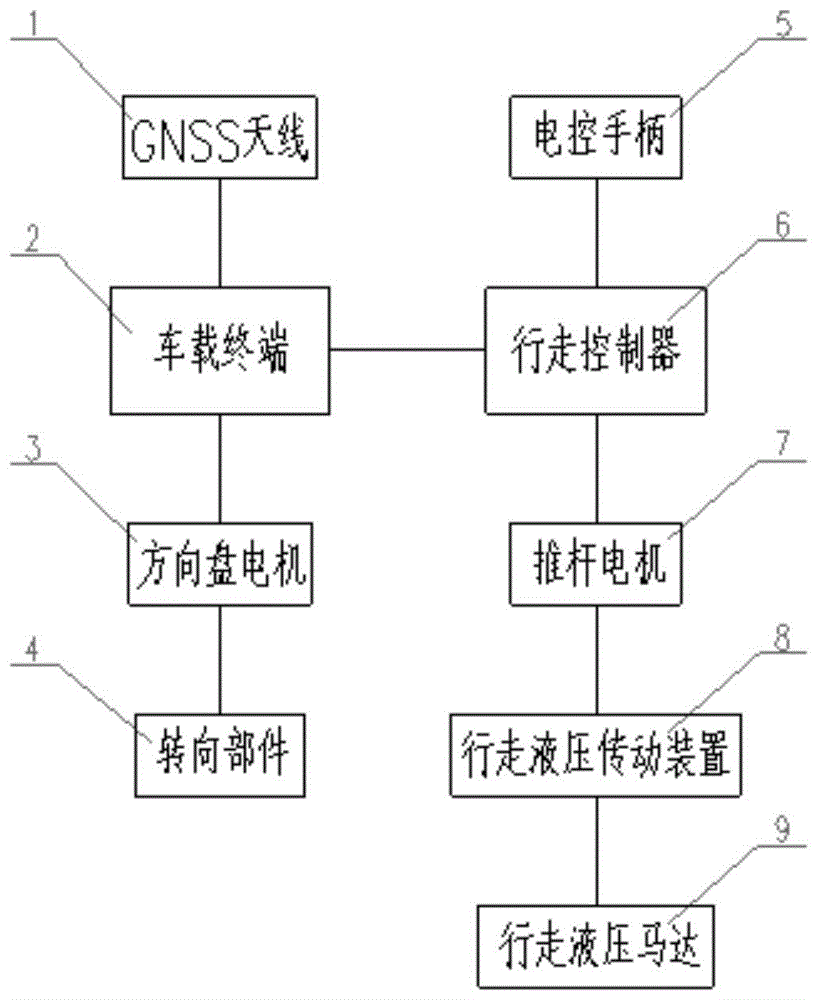 一种履带拖拉机无人自动行走系统的制作方法