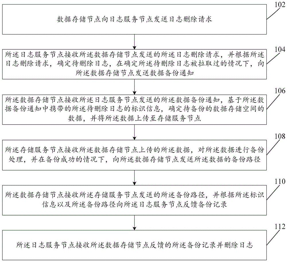 数据处理方法以及系统与流程