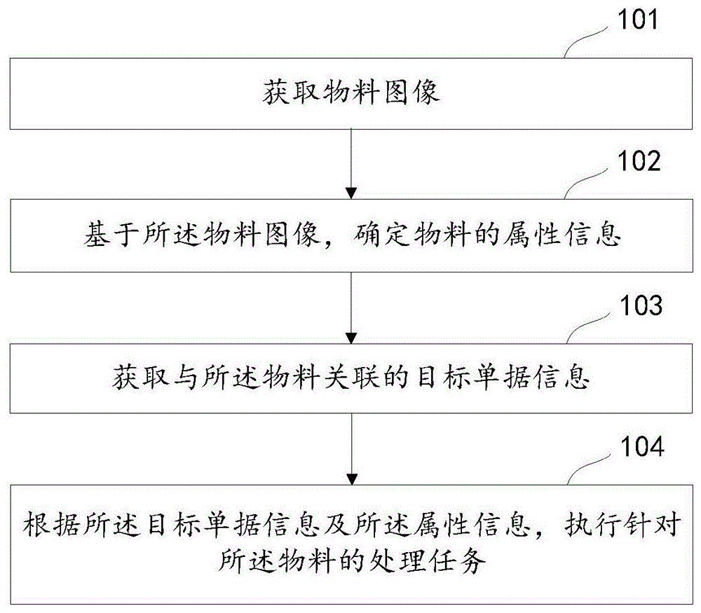 数据处理方法、系统及电子设备与流程