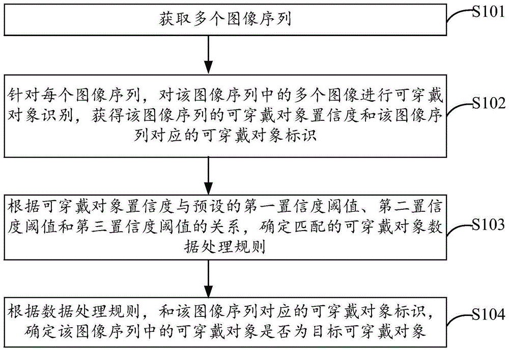 图像处理方法、装置、电子设备及计算机存储介质与流程