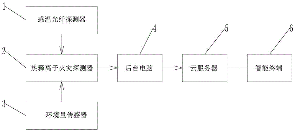 一种电缆隧道火灾预警装置的制作方法