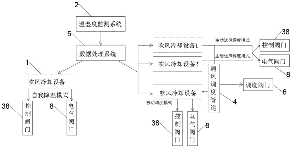 一种基于物联网技术的机房管理系统及方法与流程