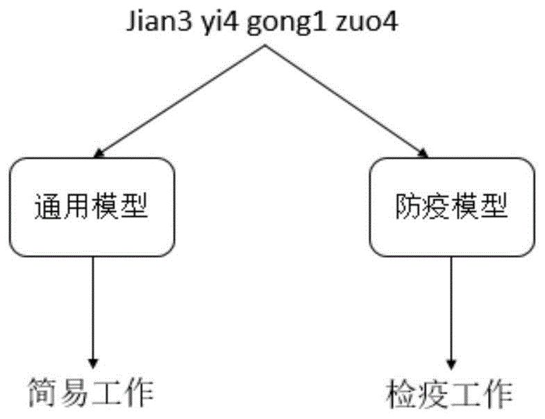 语音识别方法、系统、装置及介质与流程