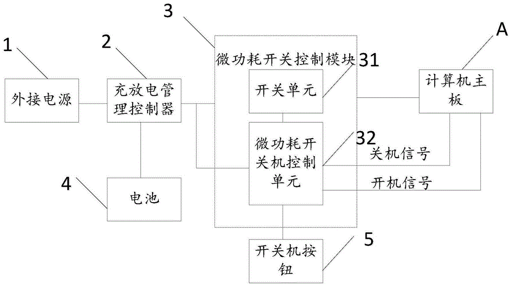 一种高性能计算机电源模块及装置的制作方法