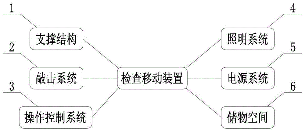 一种隧洞钢衬段脱空检查移动装置的制作方法