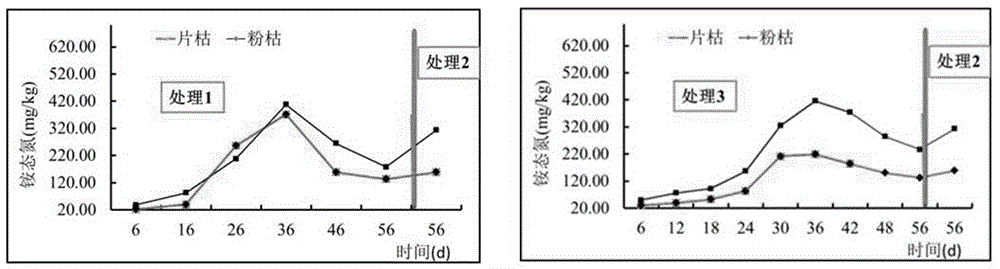 一种红花大金元烤烟专用活性复混肥及其施用方法