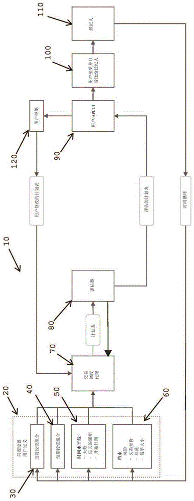 交易计划管理系统的制作方法