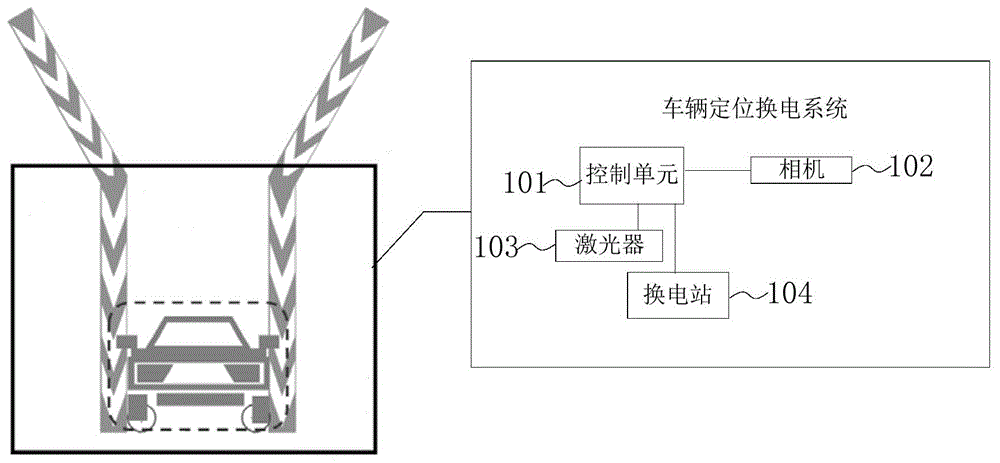 一种车辆定位换电方法、装置、系统及存储介质与流程