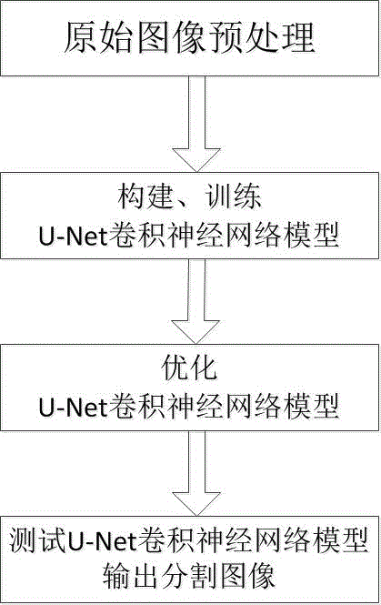 一种基于卷积神经网络的图像分割方法、装置及存储介质