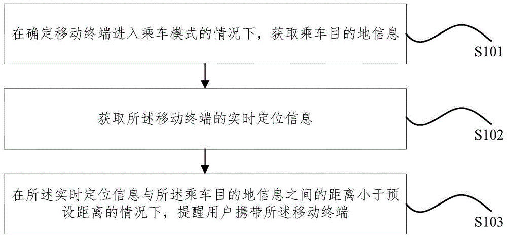 携带移动终端的提醒方法、装置、电子设备及存储介质与流程