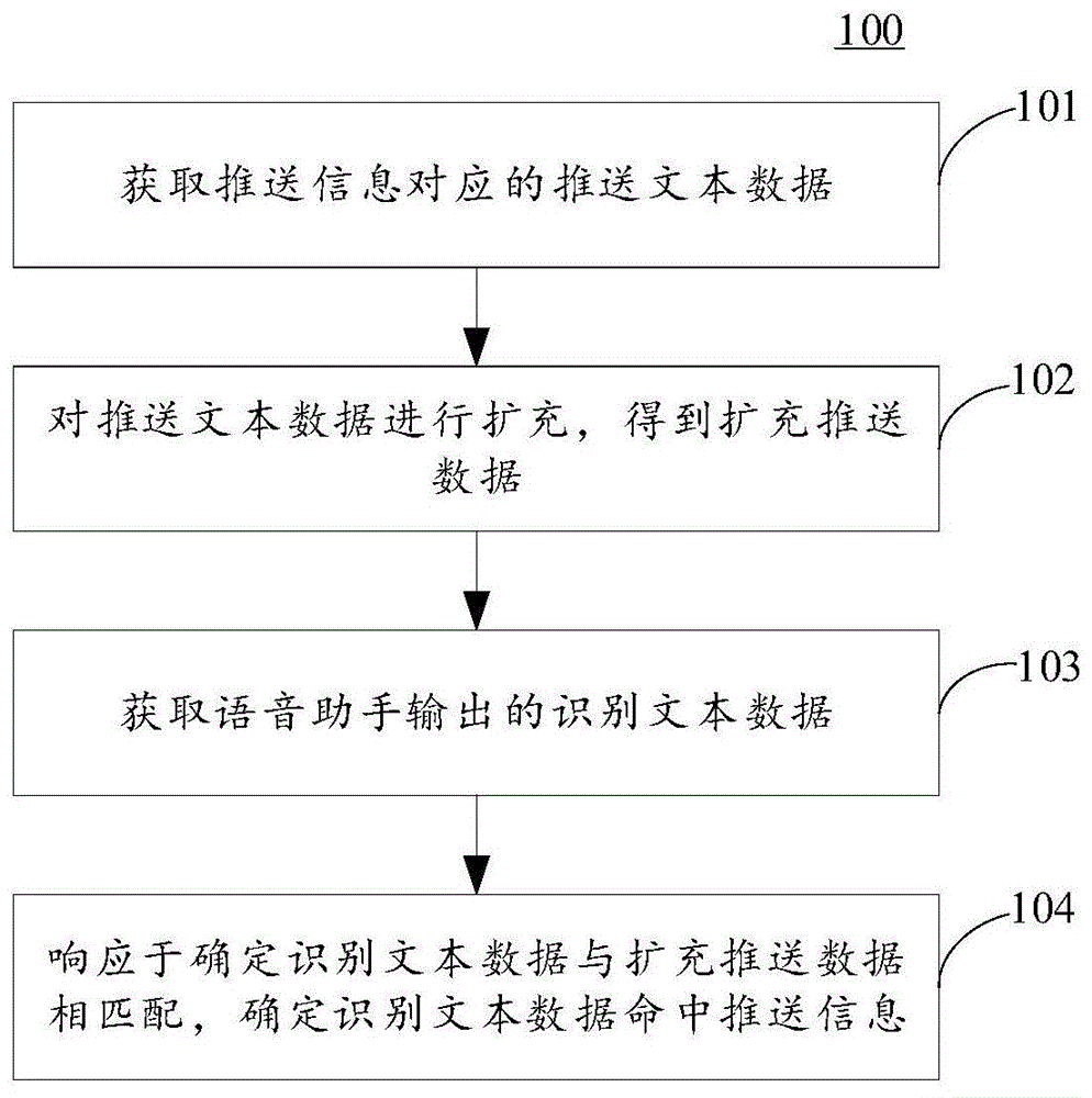 语音识别结果处理方法和装置、电子设备、计算机介质与流程