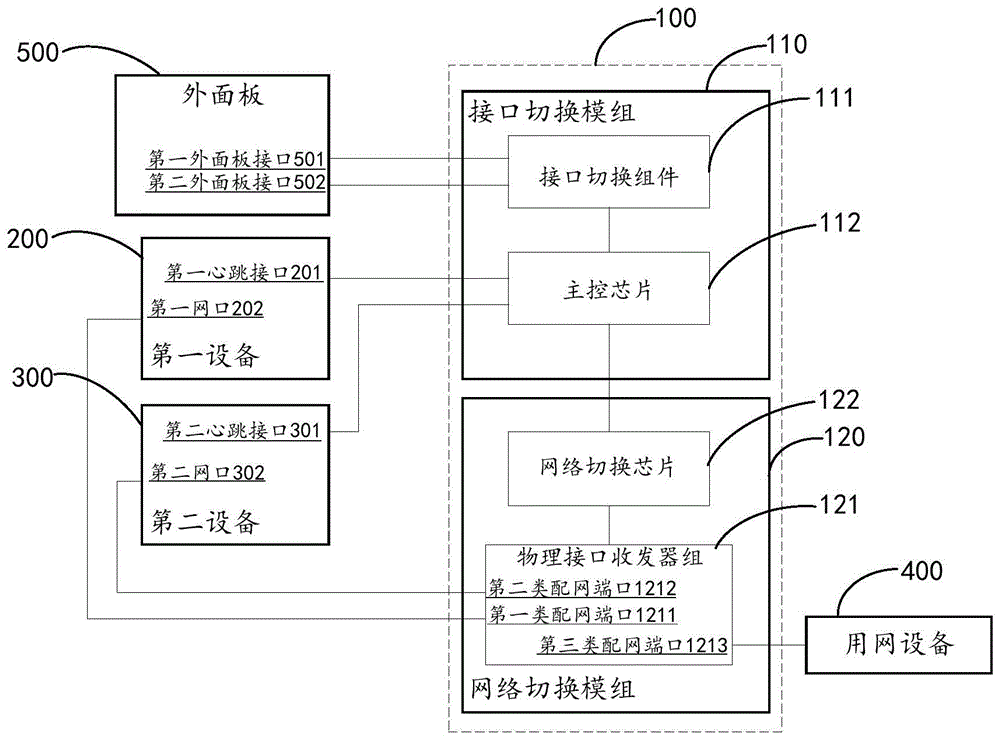 一种网络切换设备及方法与流程