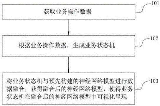 一种数据可视化方法及装置、存储介质与流程